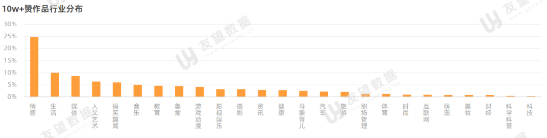 021年微信視頻號半年度生態(tài)趨勢調查報告