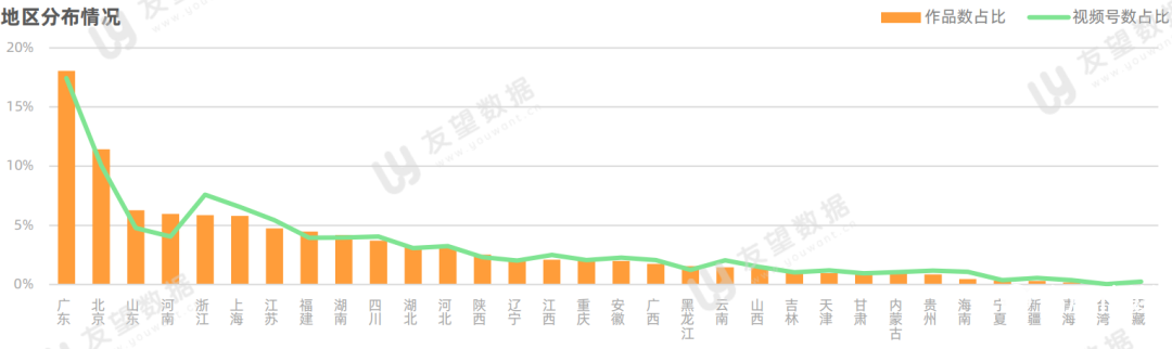 021年微信視頻號半年度生態(tài)趨勢調查報告