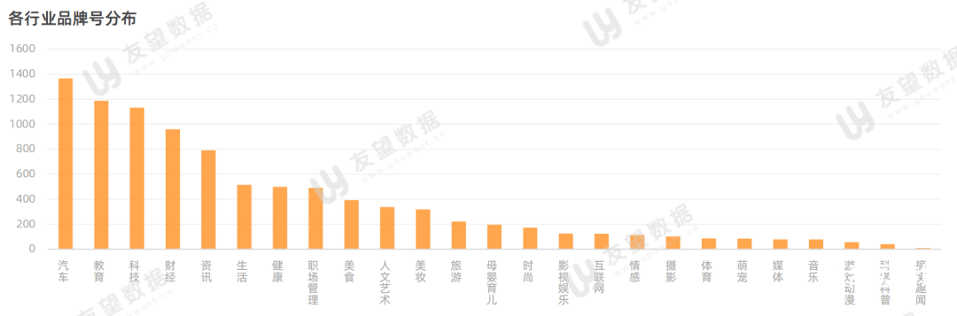 021年微信視頻號半年度生態(tài)趨勢調查報告