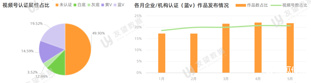 021年微信視頻號半年度生態(tài)趨勢調查報告