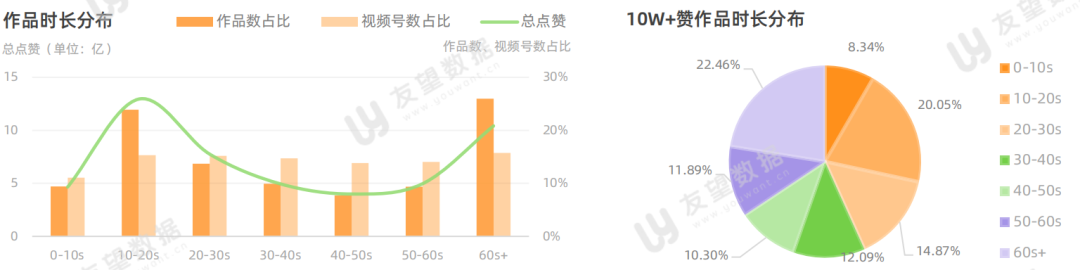 021年微信視頻號半年度生態(tài)趨勢調查報告
