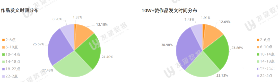021年微信視頻號半年度生態(tài)趨勢調查報告