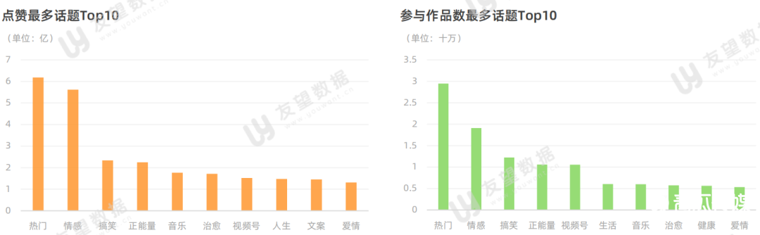 021年微信視頻號半年度生態(tài)趨勢調查報告