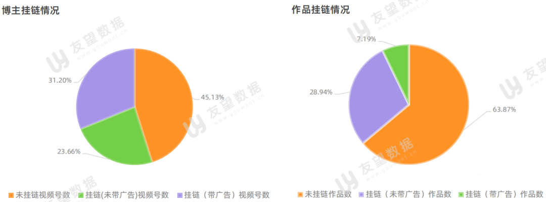 021年微信視頻號半年度生態(tài)趨勢調查報告