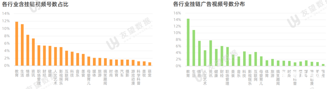 021年微信視頻號半年度生態(tài)趨勢調查報告