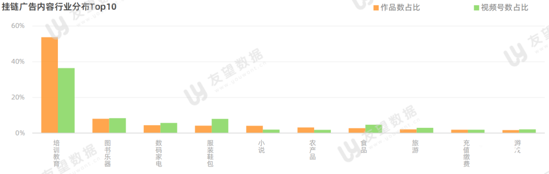 021年微信視頻號半年度生態(tài)趨勢調查報告