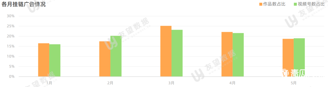 021年微信視頻號半年度生態(tài)趨勢調查報告