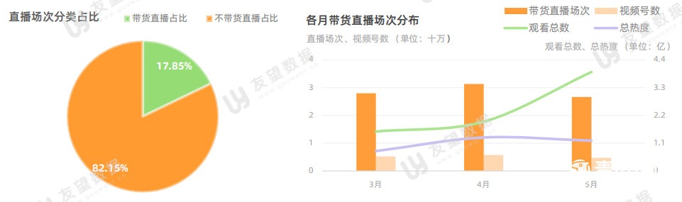 021年微信視頻號半年度生態(tài)趨勢調查報告