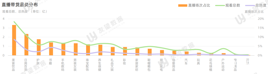 021年微信視頻號半年度生態(tài)趨勢調查報告