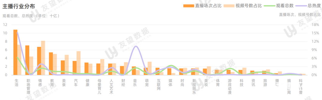 021年微信視頻號半年度生態(tài)趨勢調查報告
