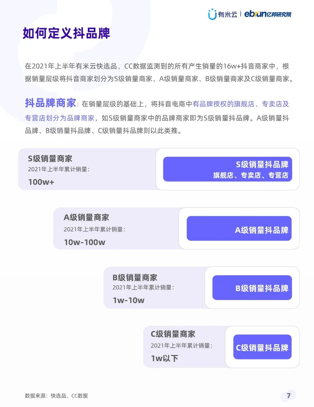 021年上半年抖音品牌營(yíng)銷白皮書(shū)"