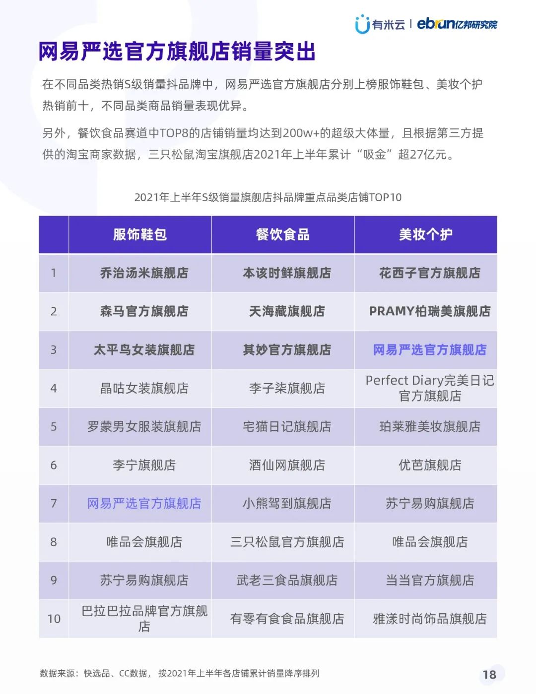 021年上半年抖音品牌營(yíng)銷白皮書(shū)"