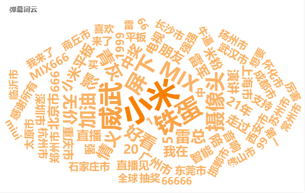 021雷軍年度演講”直播”全文！"