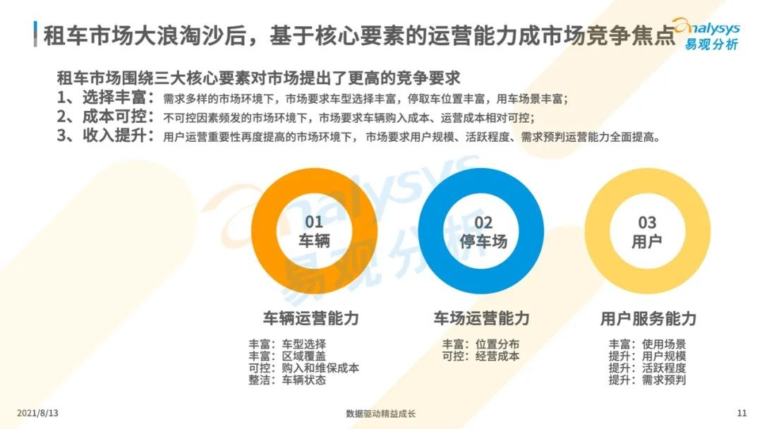 021年中國(guó)租車市場(chǎng)年度綜合分析