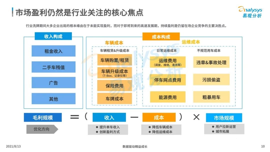 021年中國(guó)租車市場(chǎng)年度綜合分析