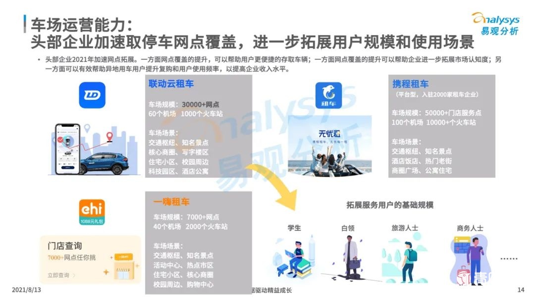 021年中國(guó)租車市場(chǎng)年度綜合分析