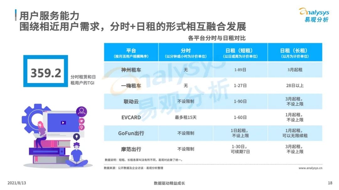 021年中國(guó)租車市場(chǎng)年度綜合分析