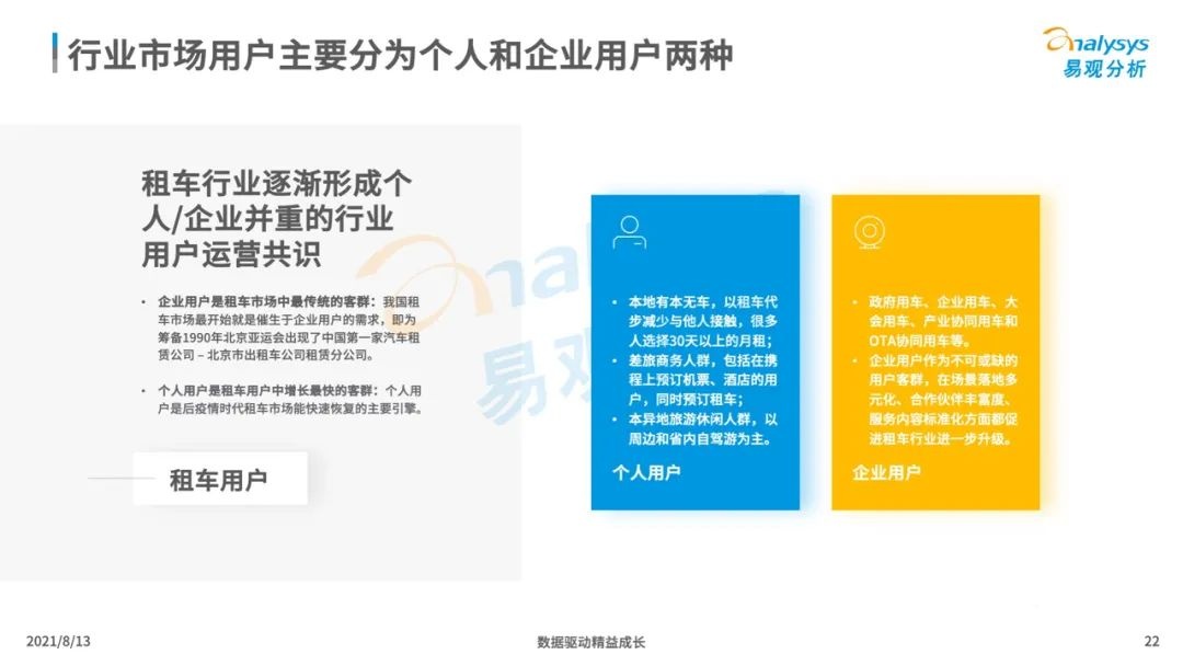 021年中國(guó)租車市場(chǎng)年度綜合分析
