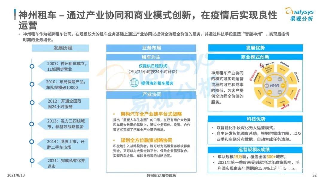 021年中國(guó)租車市場(chǎng)年度綜合分析