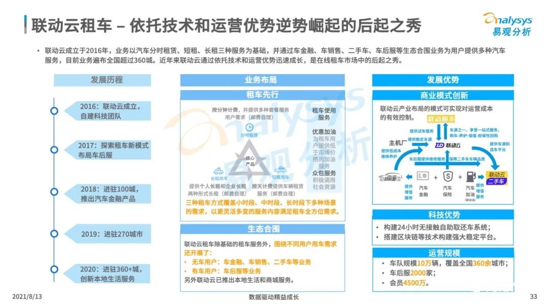 021年中國(guó)租車市場(chǎng)年度綜合分析
