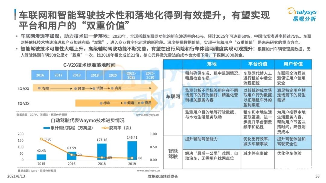 021年中國(guó)租車市場(chǎng)年度綜合分析