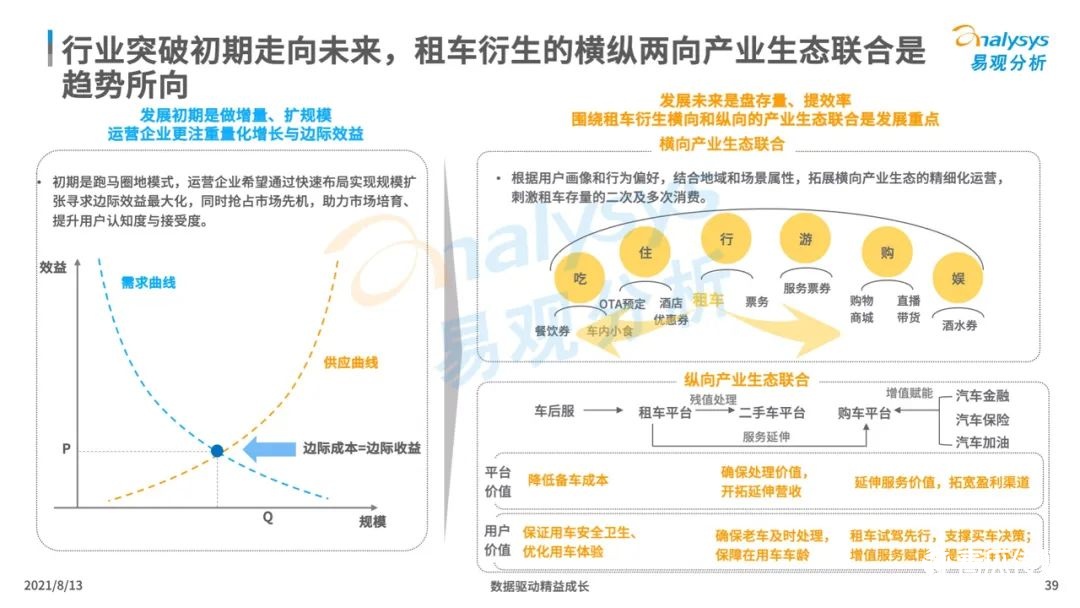 021年中國(guó)租車市場(chǎng)年度綜合分析