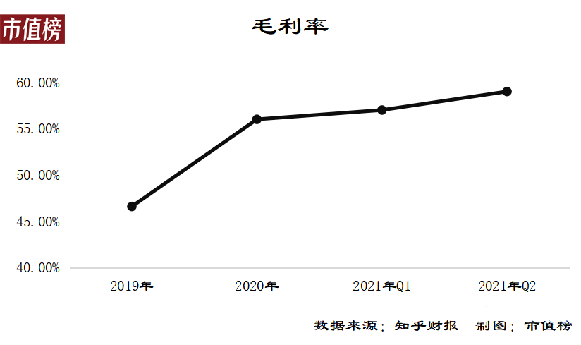 為什么知乎還是不賺錢(qián)？