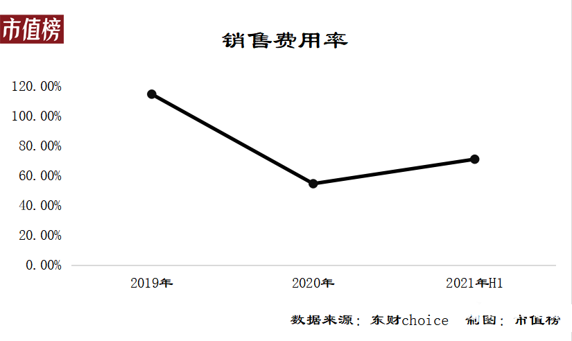 為什么知乎還是不賺錢(qián)？