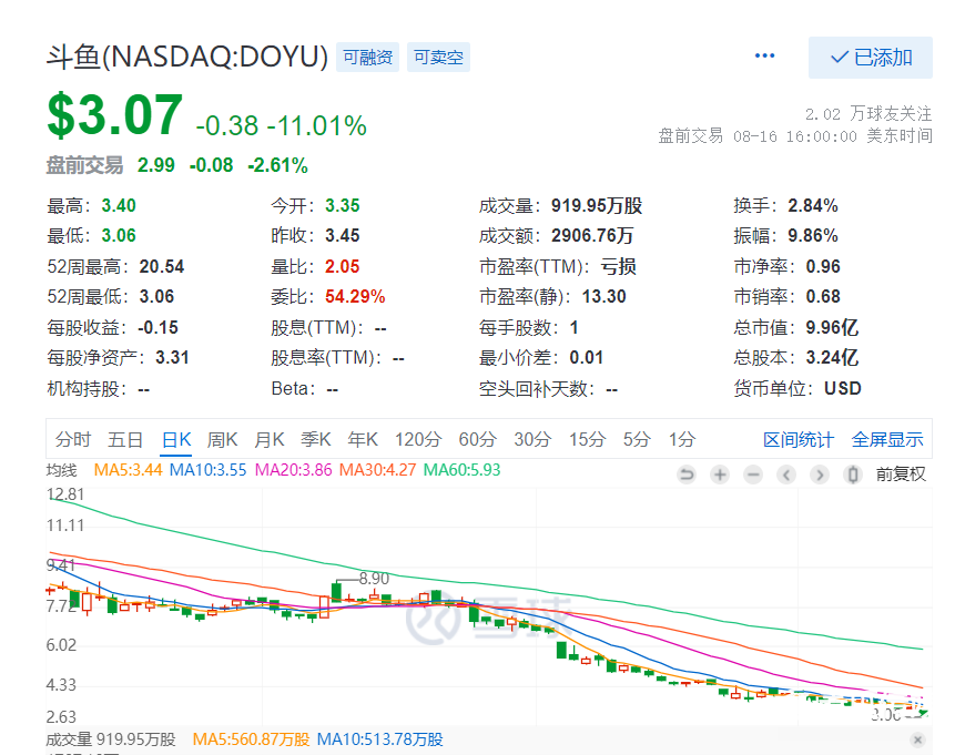 斗魚沒有斗志