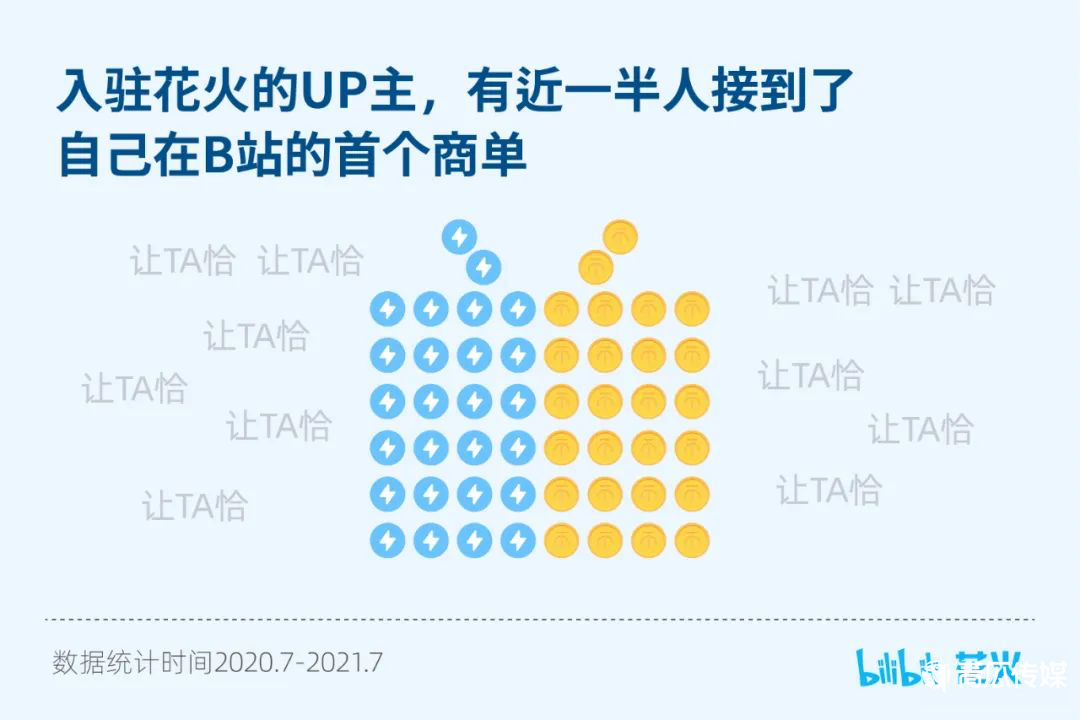 B站、知乎、微博3大平臺(tái)的商業(yè)化分析！
