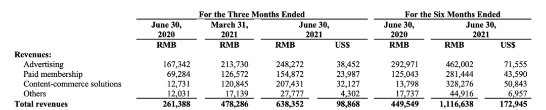 B站、知乎、微博3大平臺(tái)的商業(yè)化分析！