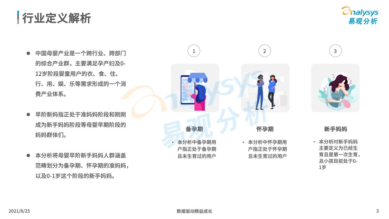 021年中國母嬰早階人群行為及消費偏好洞察"