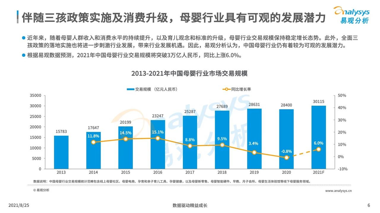 021年中國母嬰早階人群行為及消費偏好洞察"