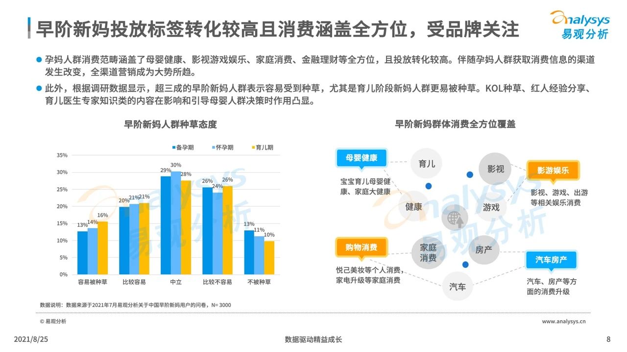 021年中國母嬰早階人群行為及消費偏好洞察"