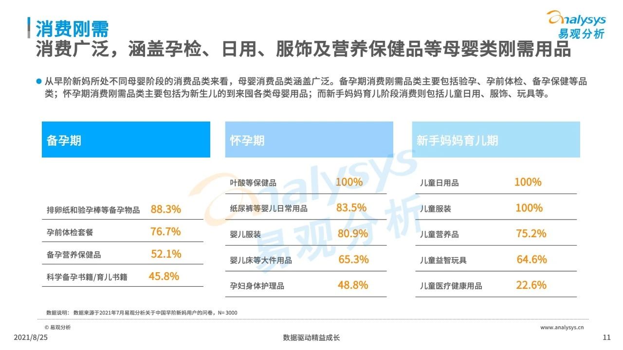 021年中國母嬰早階人群行為及消費偏好洞察"
