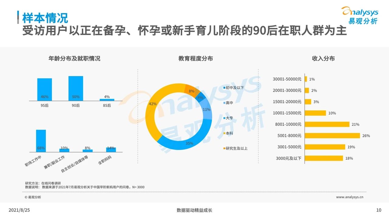 021年中國母嬰早階人群行為及消費偏好洞察"
