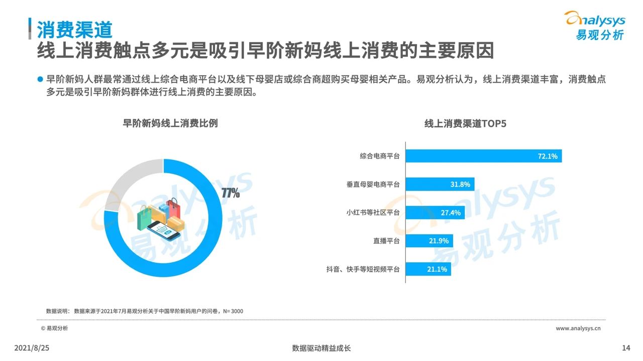 021年中國母嬰早階人群行為及消費偏好洞察"