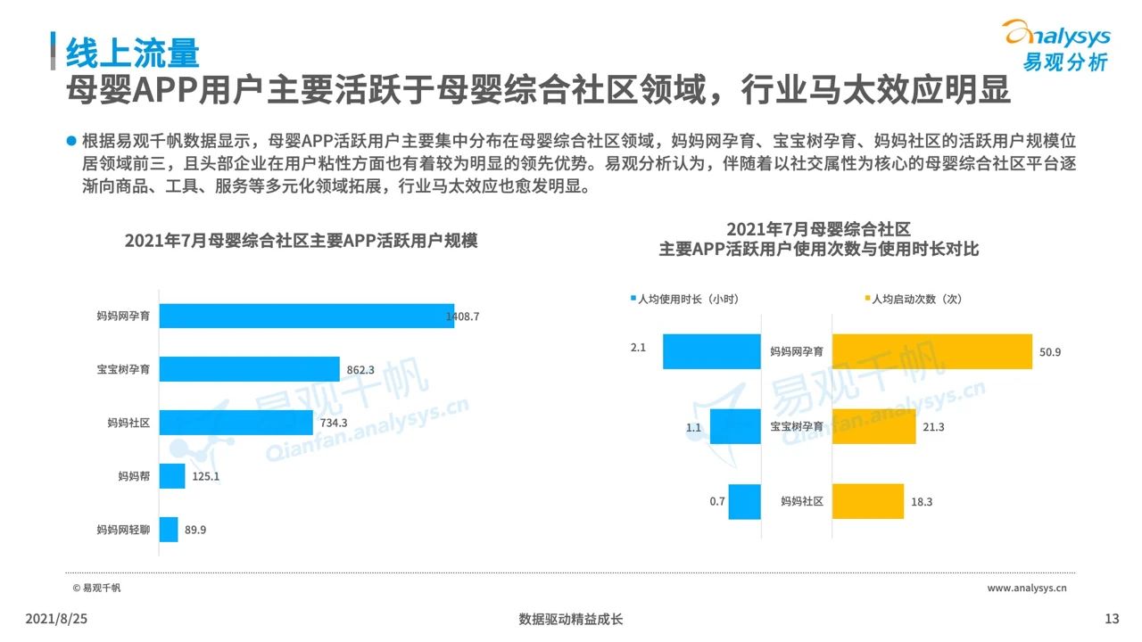 021年中國母嬰早階人群行為及消費偏好洞察"