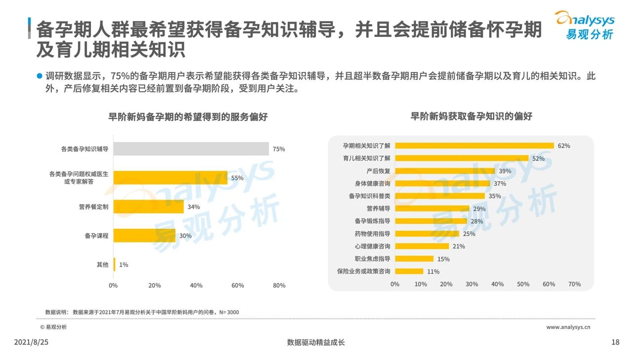 021年中國母嬰早階人群行為及消費偏好洞察"