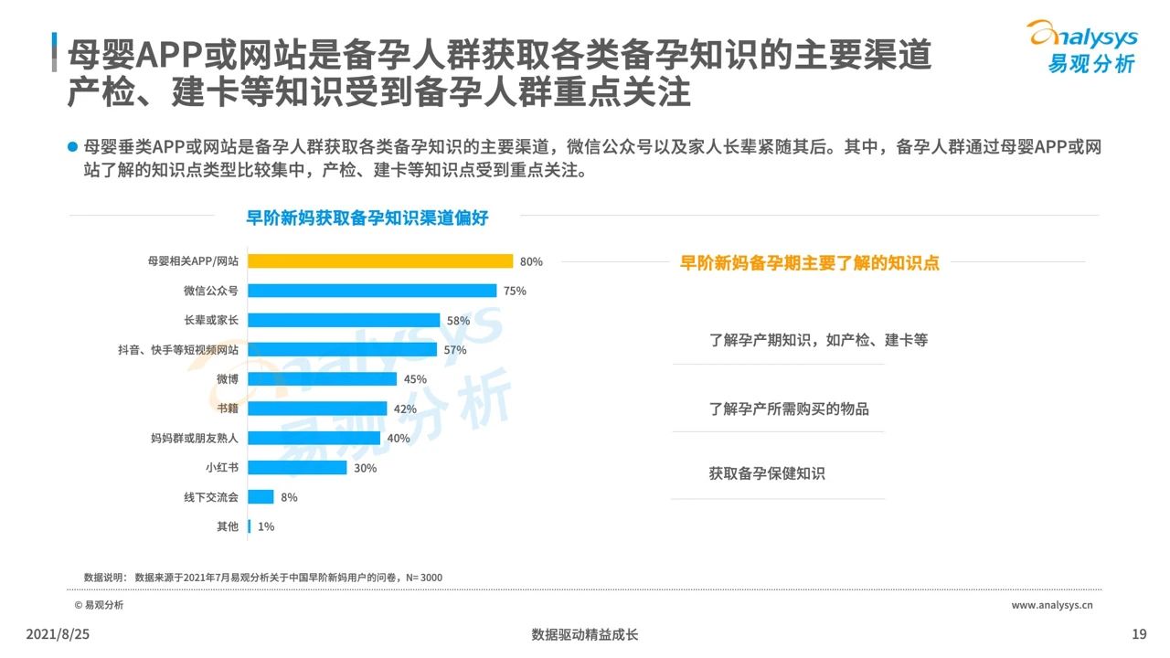 021年中國母嬰早階人群行為及消費偏好洞察"