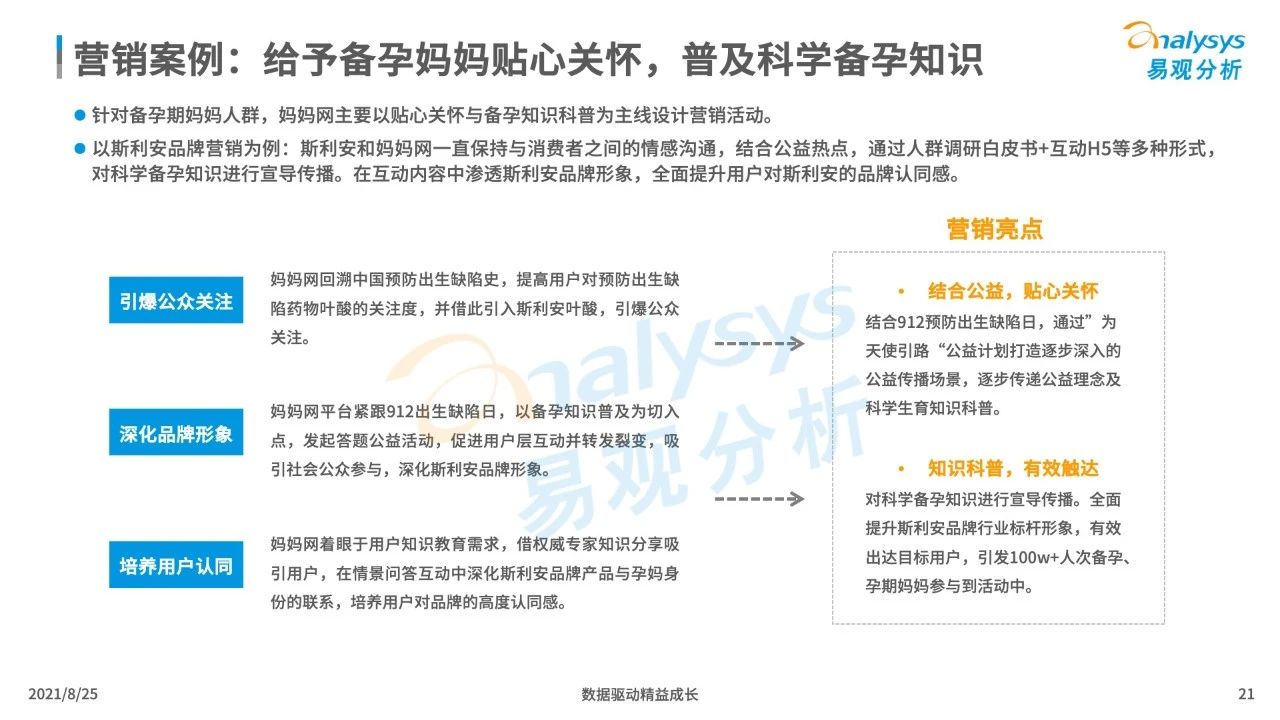 021年中國母嬰早階人群行為及消費偏好洞察"