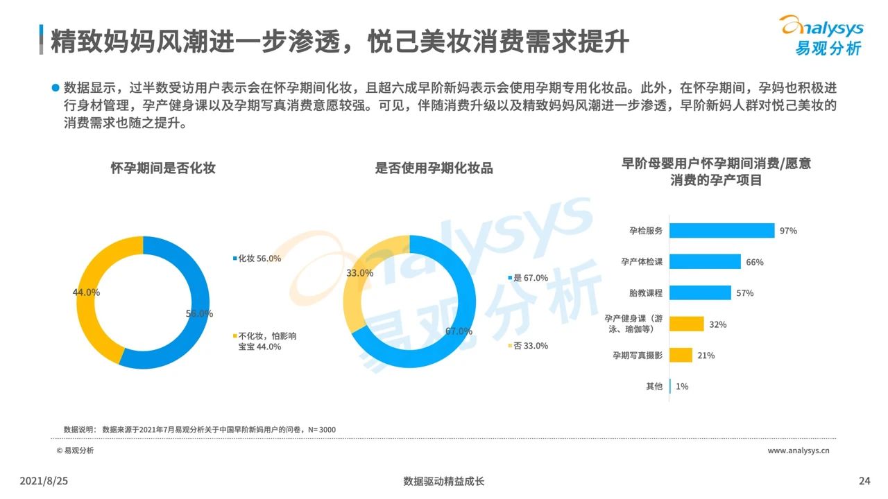 021年中國母嬰早階人群行為及消費偏好洞察"