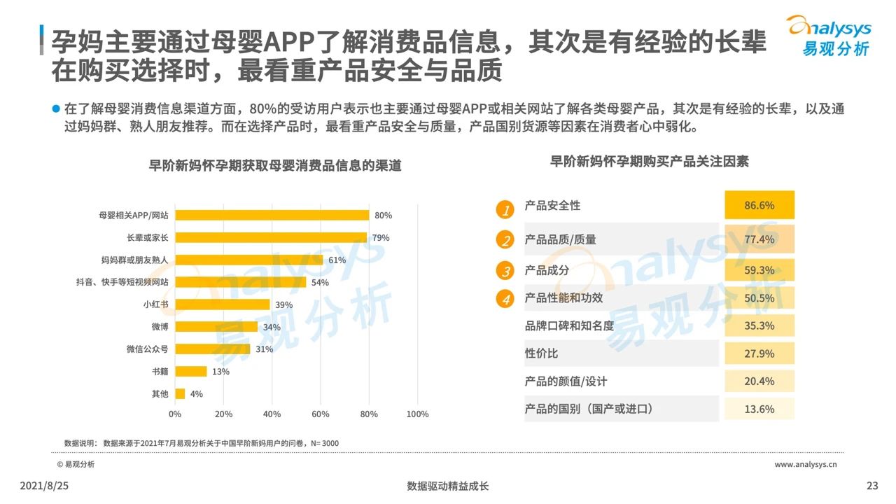 021年中國母嬰早階人群行為及消費偏好洞察"