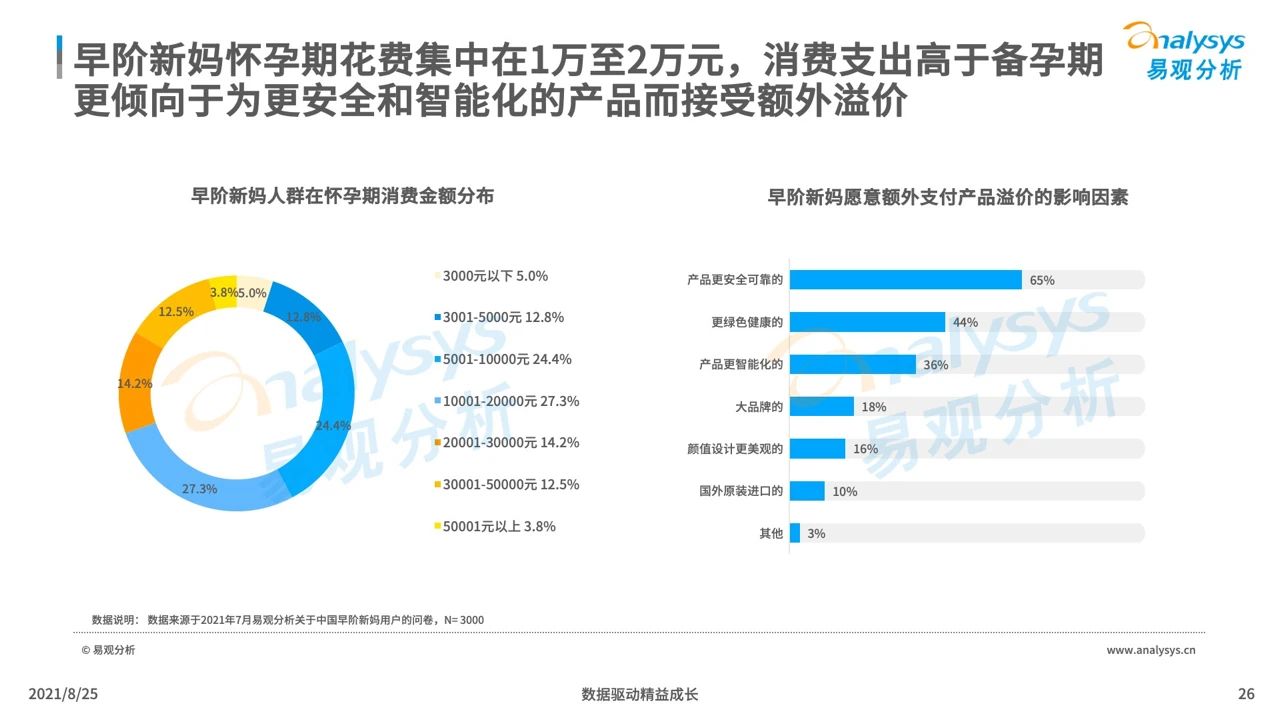 021年中國母嬰早階人群行為及消費偏好洞察"