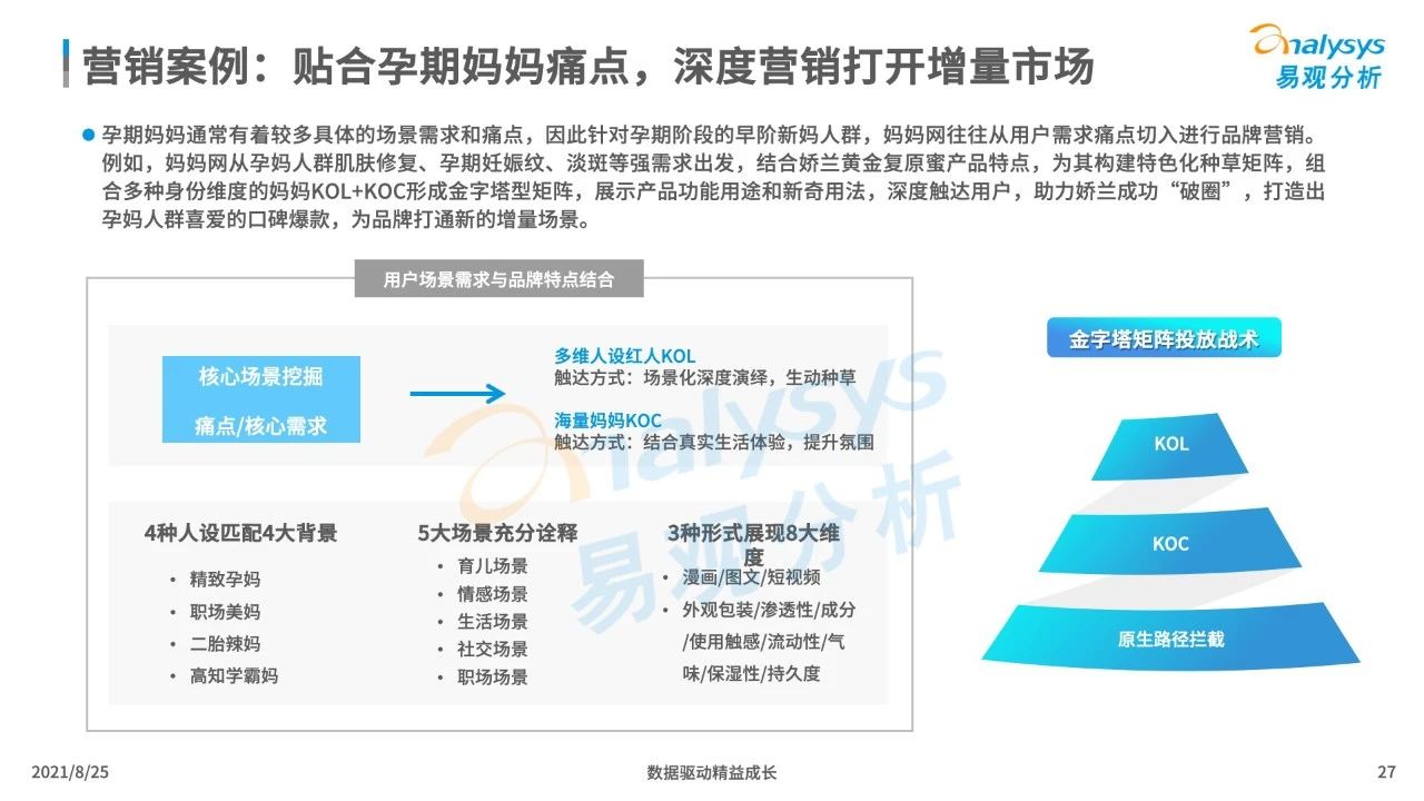 021年中國母嬰早階人群行為及消費偏好洞察"