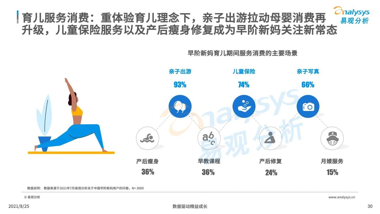 021年中國母嬰早階人群行為及消費偏好洞察"