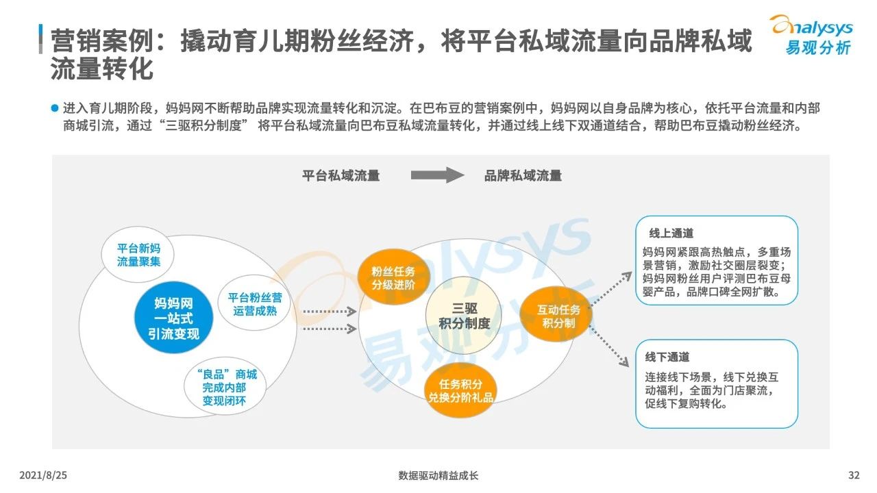 021年中國母嬰早階人群行為及消費偏好洞察"