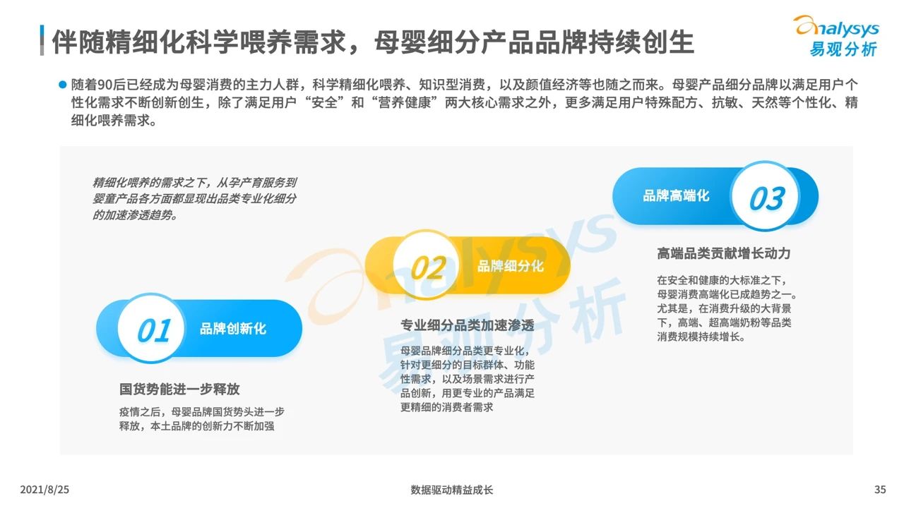 021年中國母嬰早階人群行為及消費偏好洞察"