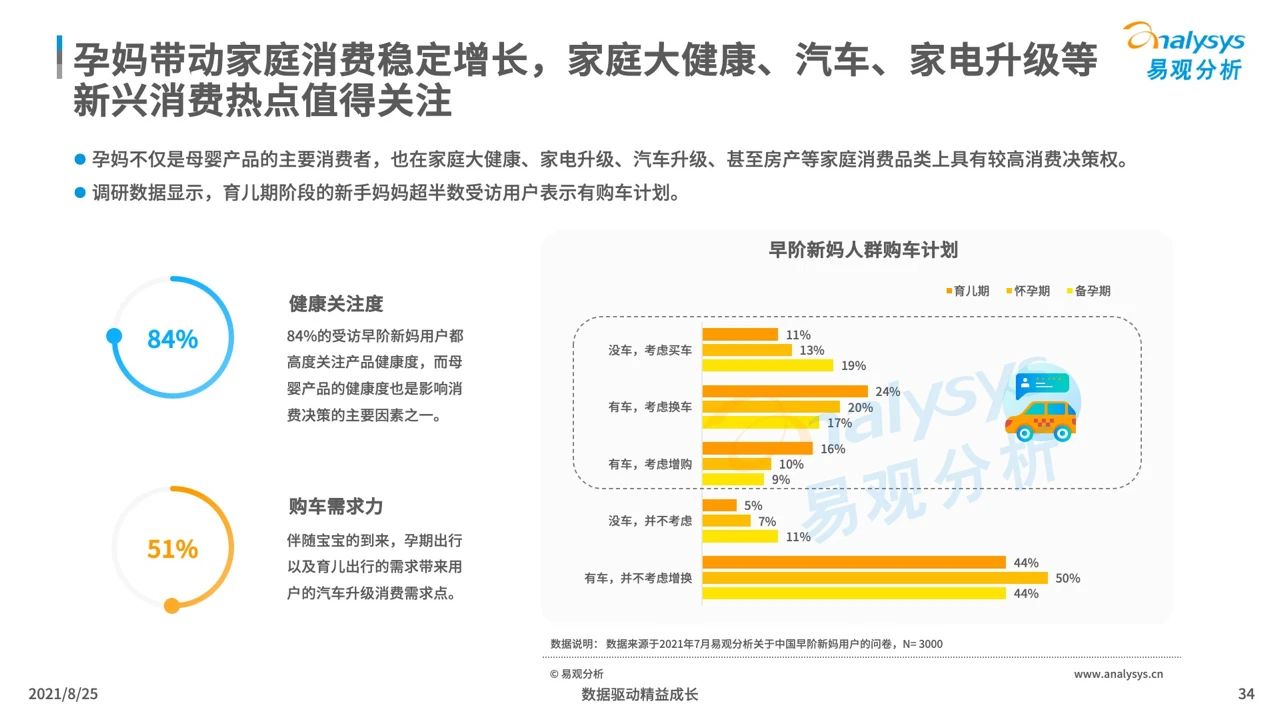 021年中國母嬰早階人群行為及消費偏好洞察"