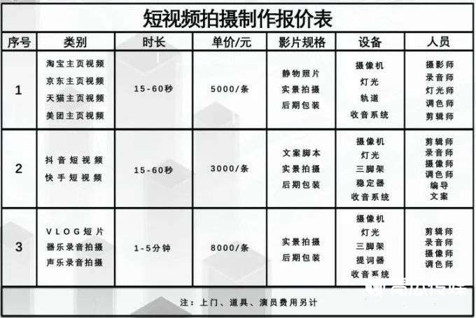 短視頻廣告帝國：1小時生產(chǎn)12條短視頻、500元賣肖像權(quán)